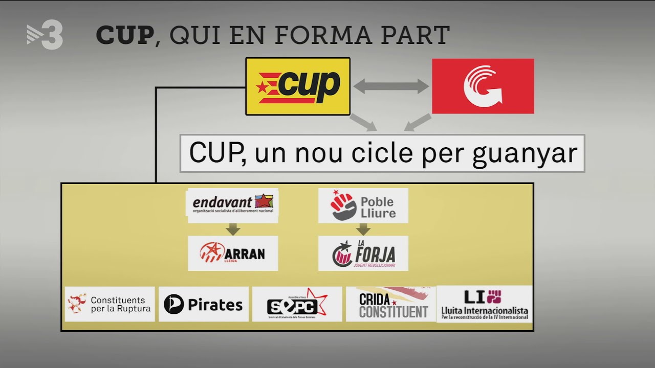 2021/02/26 La CUP-Guanyem al Not&iacute;cies 324