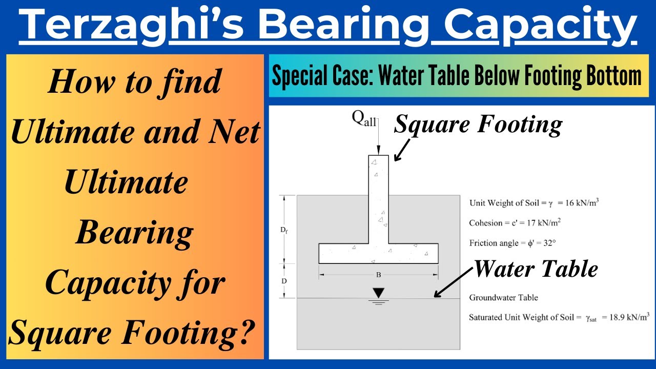 Gross and Net Allowable Load using Terzaghi's Bearing Capacity Equation| Water Table Special Case