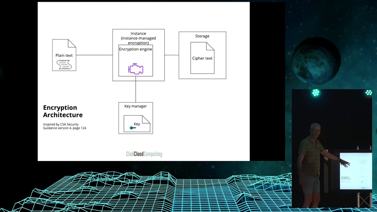 WHY 2025 - Using deployment diagrams to explain architecture and security to everybody