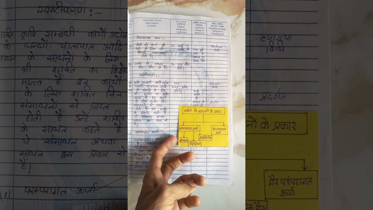 Social science lesson plan 2 #bed #btc #education #educational #lessonplan #social #study #students