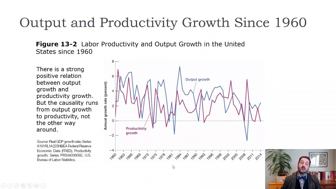 Macro-Ch13-Technological Growth and Unemployment
