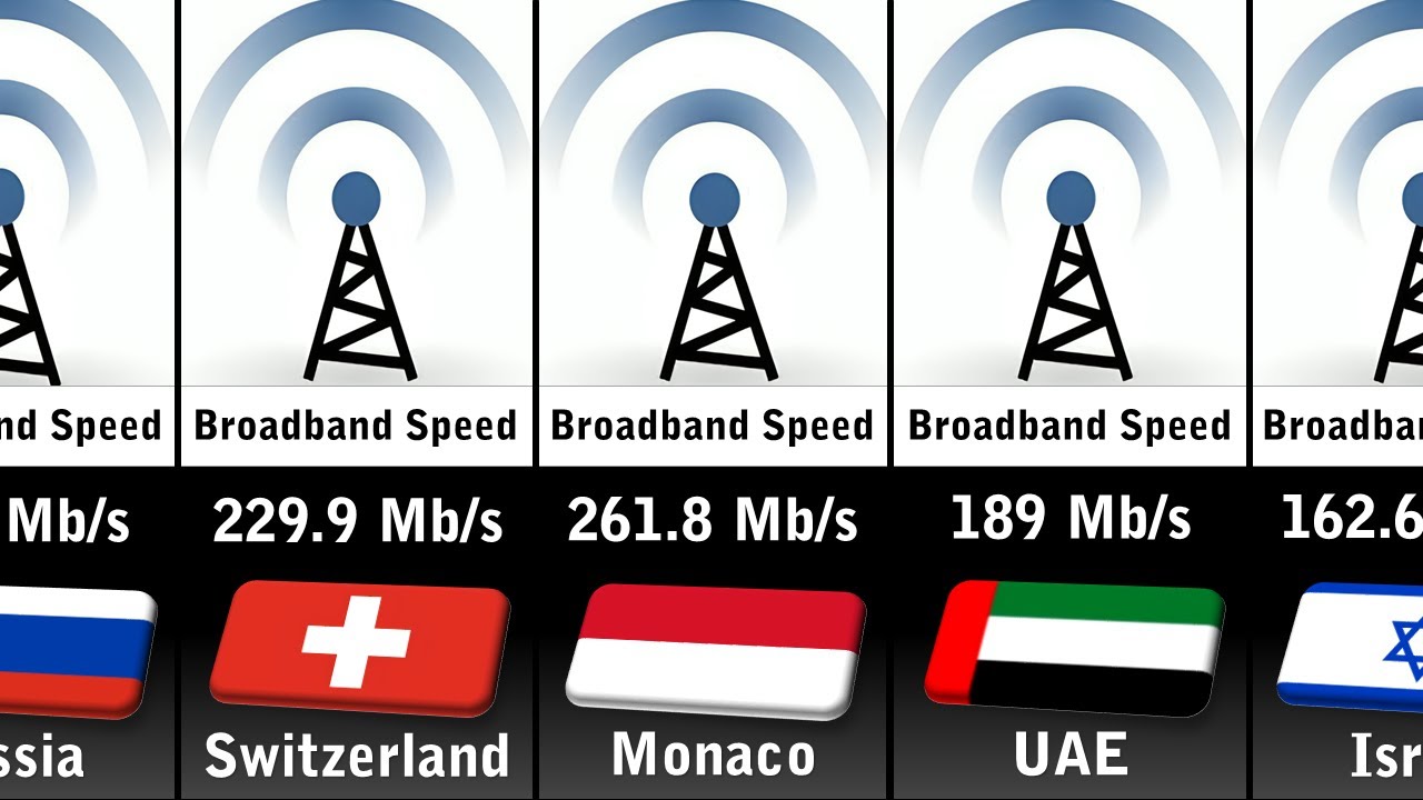 Internet Speeds by Country 2023