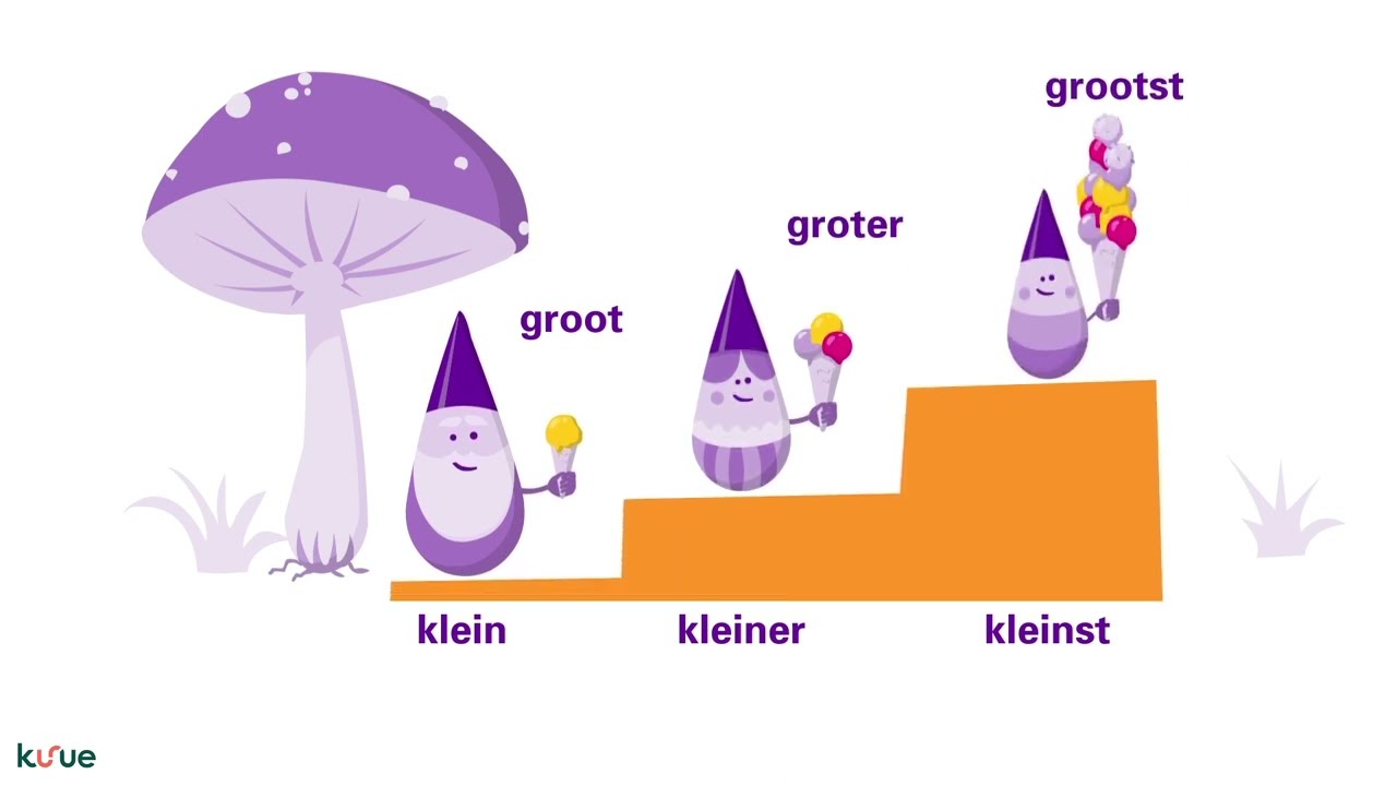 Animatie: Trappen van vergelijking