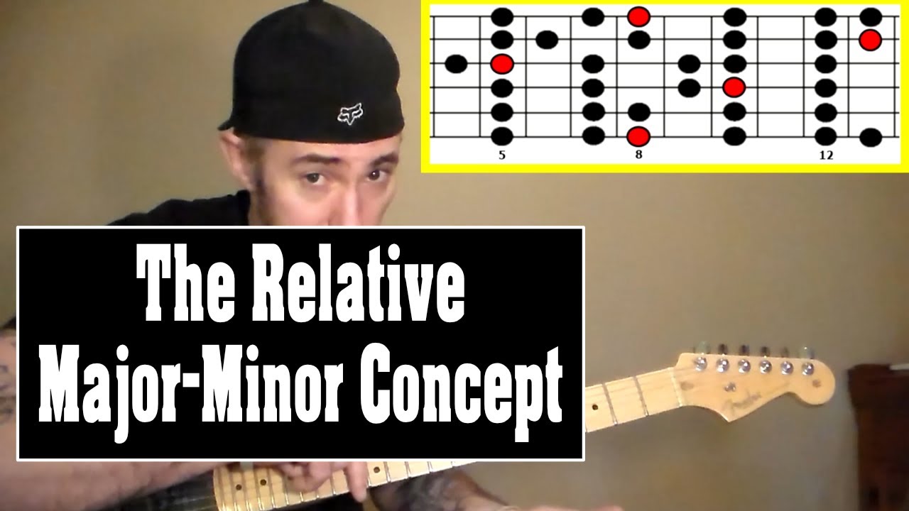 The Relative Major/Minor Concept