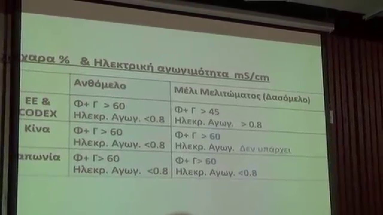 Παγκόσμιες στρατηγικές εμπορίας μελιού  Ανδρέας Θρασυβούλου
