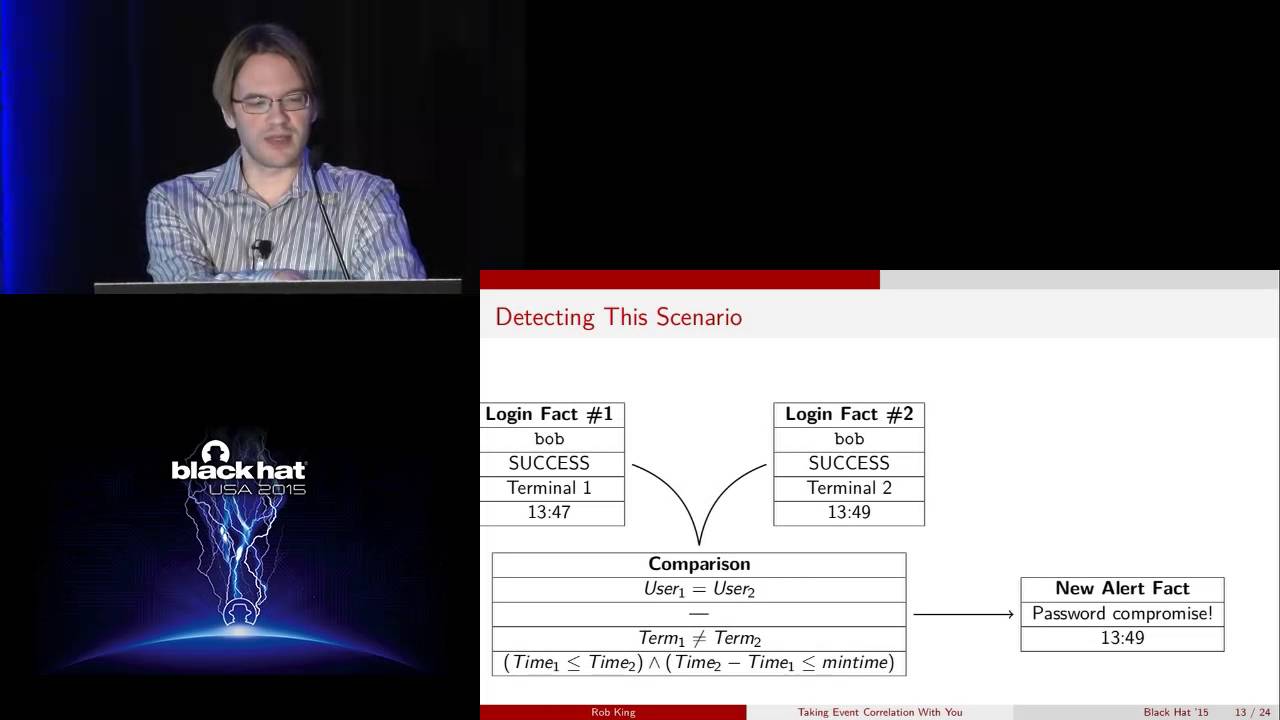 Taking Event Correlation With You