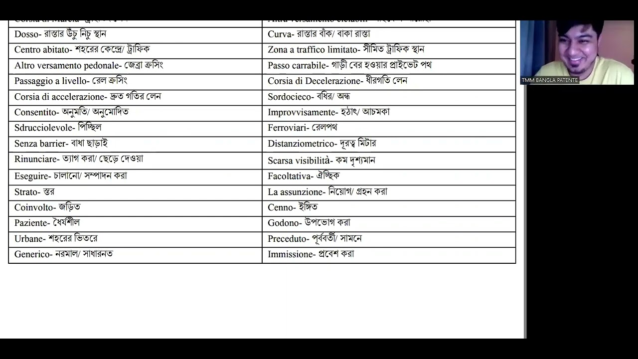 IMPORTANT WORD MEANING BY PIAL SIR - 3663584525- NEW PART 1