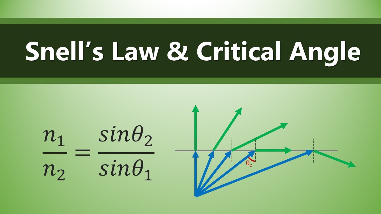 4.6.1 - Snell's Law and Critical Angle