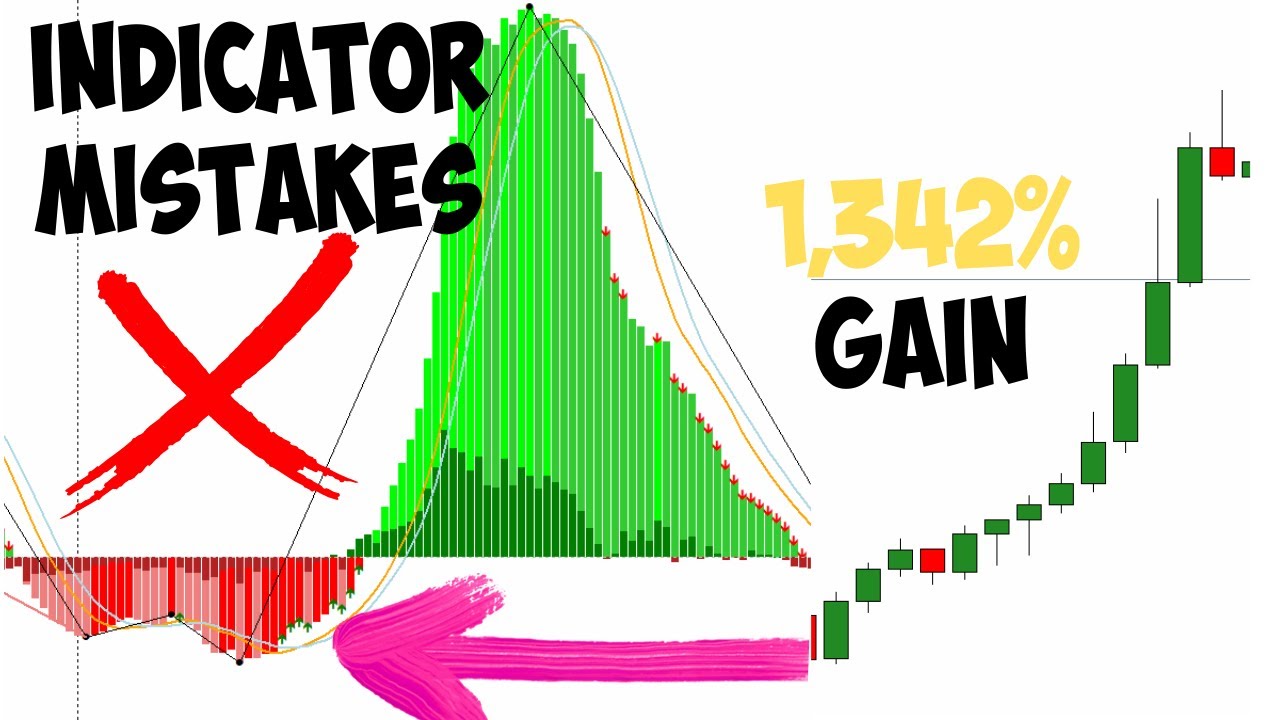 Biggest indicator Mistakes: Avoid These Mistakes and Learn Strategy to Generate 1342% Gain