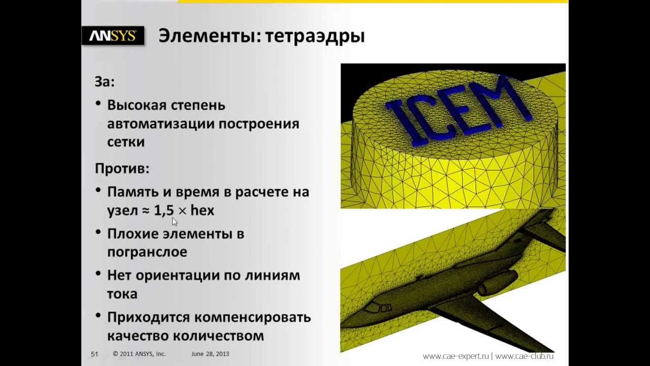 Численное решение задач гидродинамики в продуктах ANSYS
