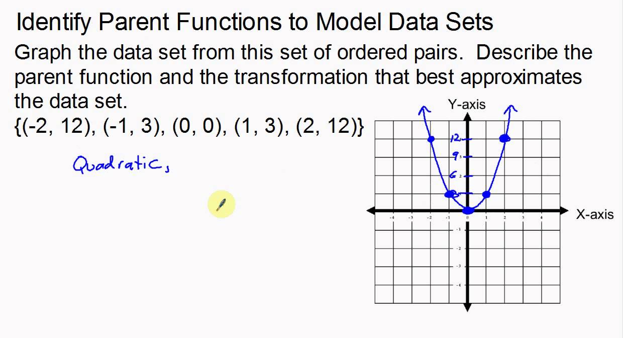 Identify Parent Functions to Model Data Sets
