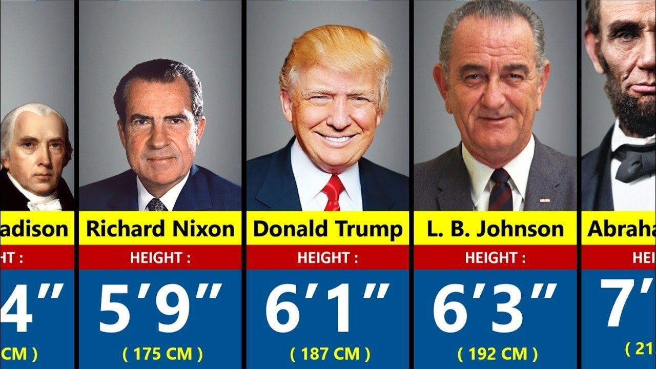 Height of Every U.S. President (Tallest to Shortest Ranking) 🇺🇸