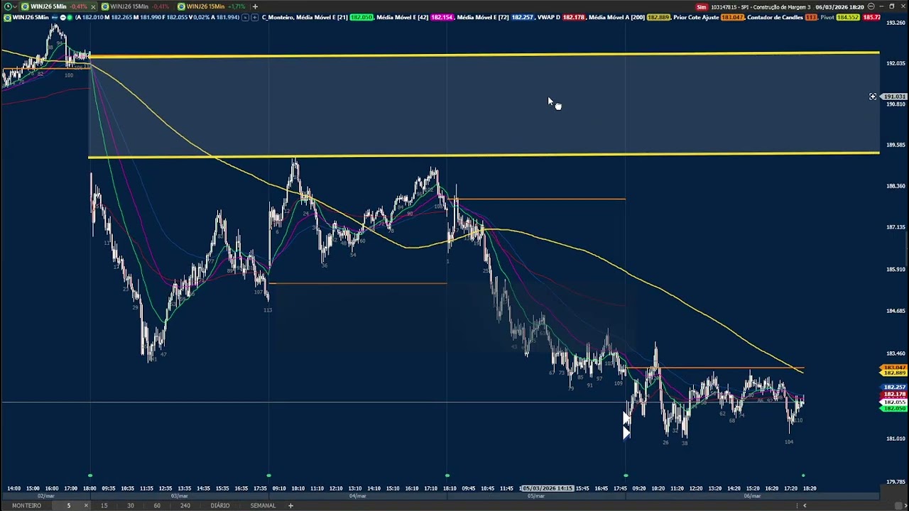 RELATÓRIO SEMANAL + NOVIDADES PRA VOCÊS TRADERS !!!