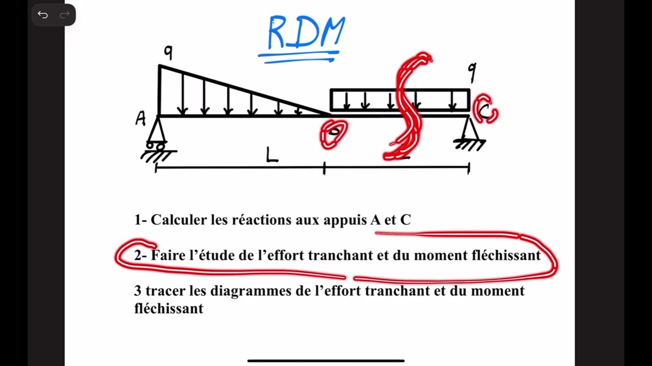 RDM : Réactions, Efforts Vx, Moments Mx sur une poutre (Charges: Uniforme + Triangulaire) Partie 2