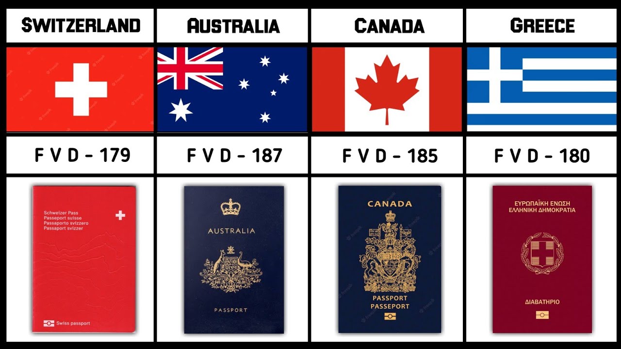 Powerful Passport - Pure Data Compare