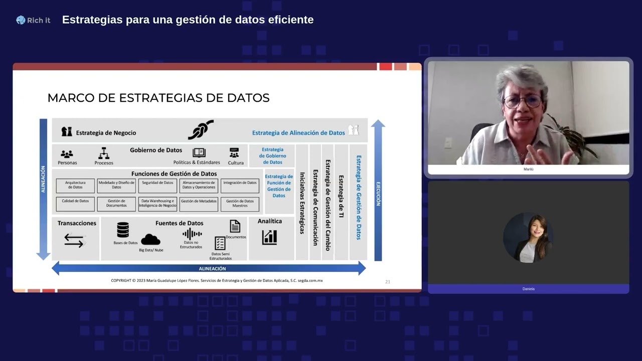 Pasos del método PAC