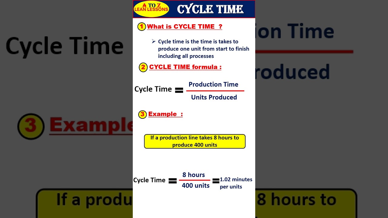what is cycle time ? | cycle time formula | A to Z lean lessons #cycletime  #leanmanufacturing