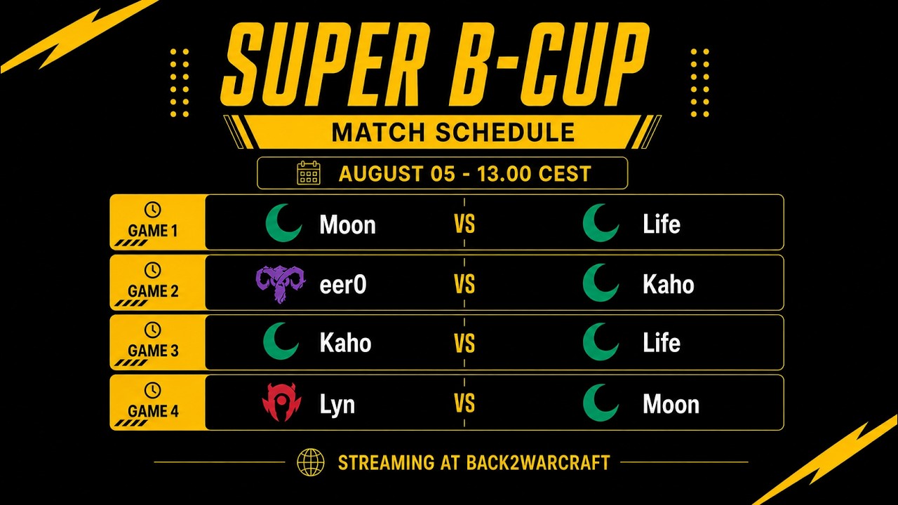 Neo Cast ⚔️ Who qualifies for Super B-Cup OFFLINE Finals? 🏆 Lyn - eer0 - Kaho - Moon Life