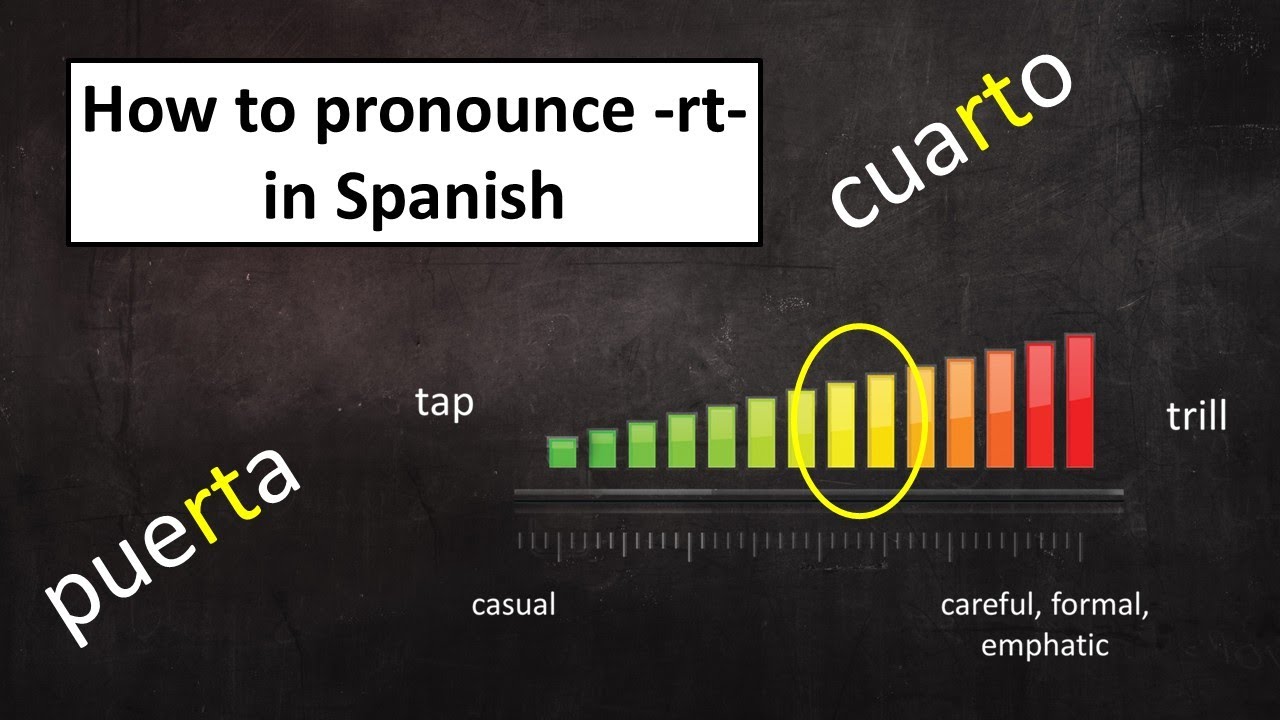 How to pronounce -rt- in Spanish