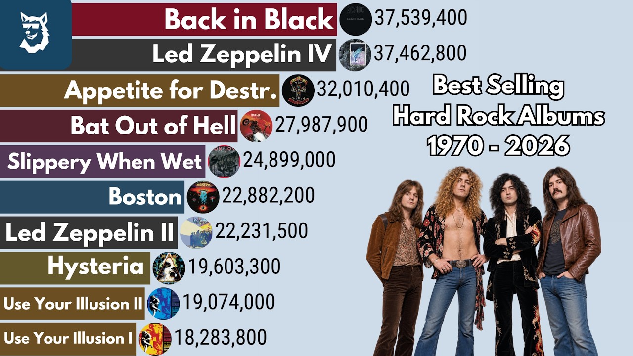 Best-Selling Hard Rock Albums 1970 - 2026