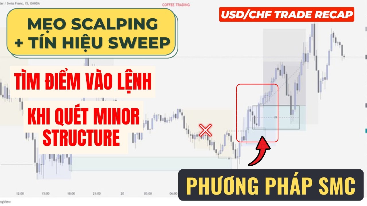 C&aacute;ch M&igrave;nh Chờ Đợi Cơ Hội V&agrave; T&igrave;m Điểm V&agrave;o Lệnh Khi Đợi Gi&aacute; Lấy Thanh Khoản Minor Structure