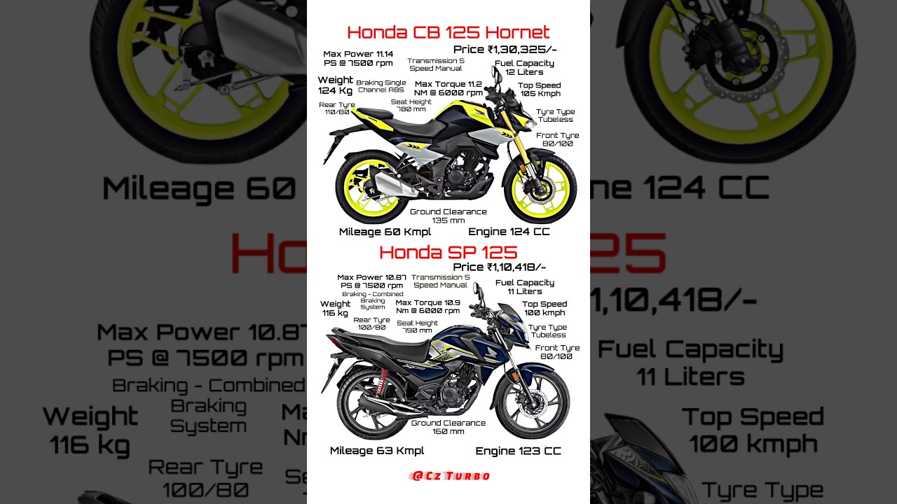Honda CB 125 Hornet Vs Honda SP 125 Full Comparison Review