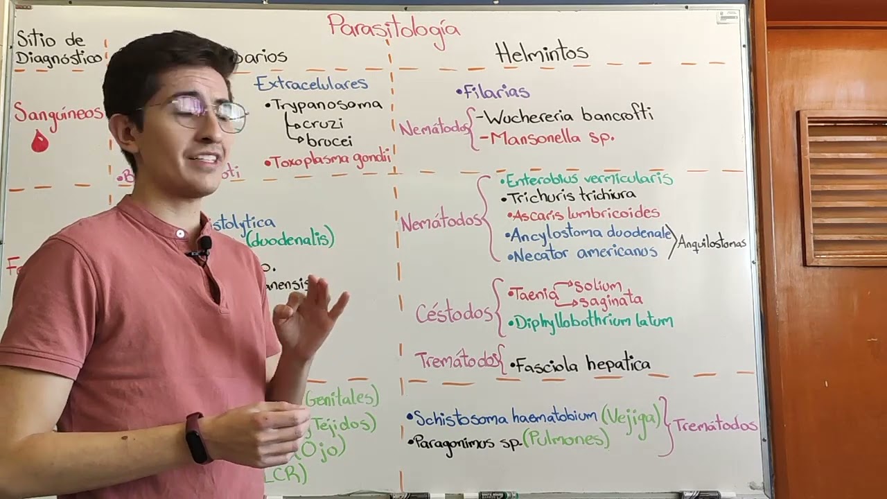 Parasitología