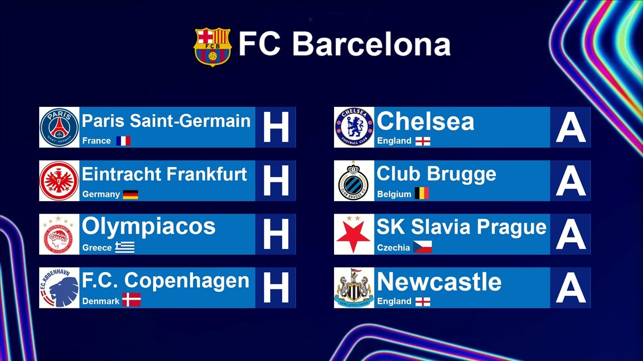 UEFA Champions League 2025/26 League Phase: Draw Results