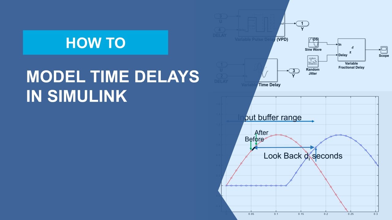 Моделирование временных задержек в Simulink