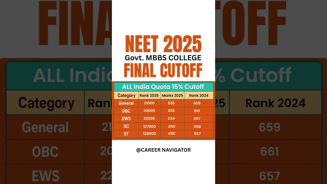 NEET 2025 All India Quota 15% Cutoff | MBBS Govt. Medical College Cutoff For AIQ 15% #neet2025