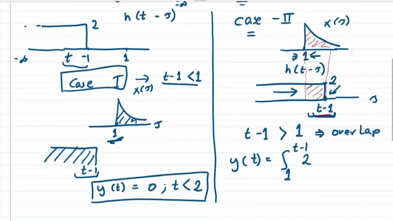Convolution Integral: Solving Example and Understanding its Solution | Signals and Systems