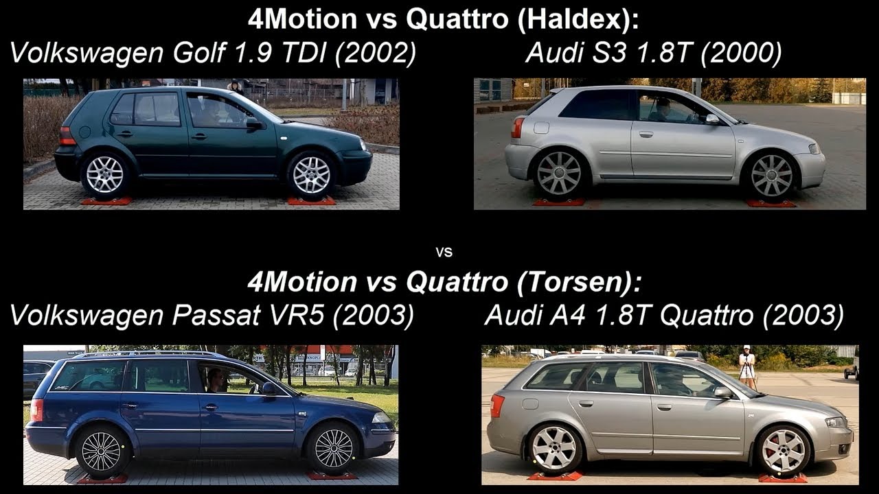 SLIP TEST - 4MOTION vs QUATTRO - HALDEX vs TORSEN - VW Golf & Audi S3 vs VW Passat  & Audi A4