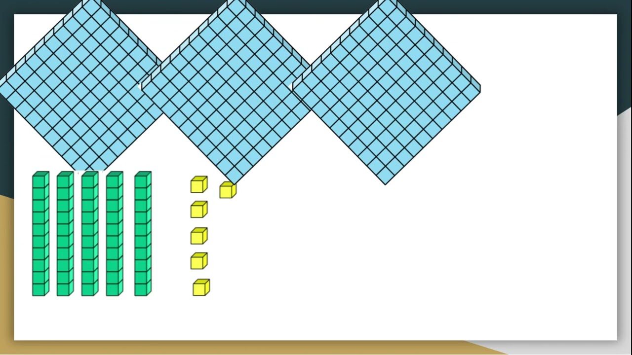HouseLearning Grade 2 Place Value H/T/O