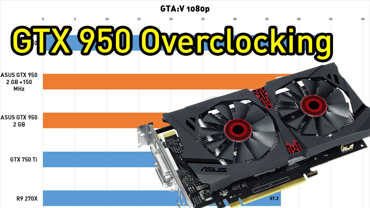 NVIDIA GTX 950 2 GB Overclocking Review Benchmarks