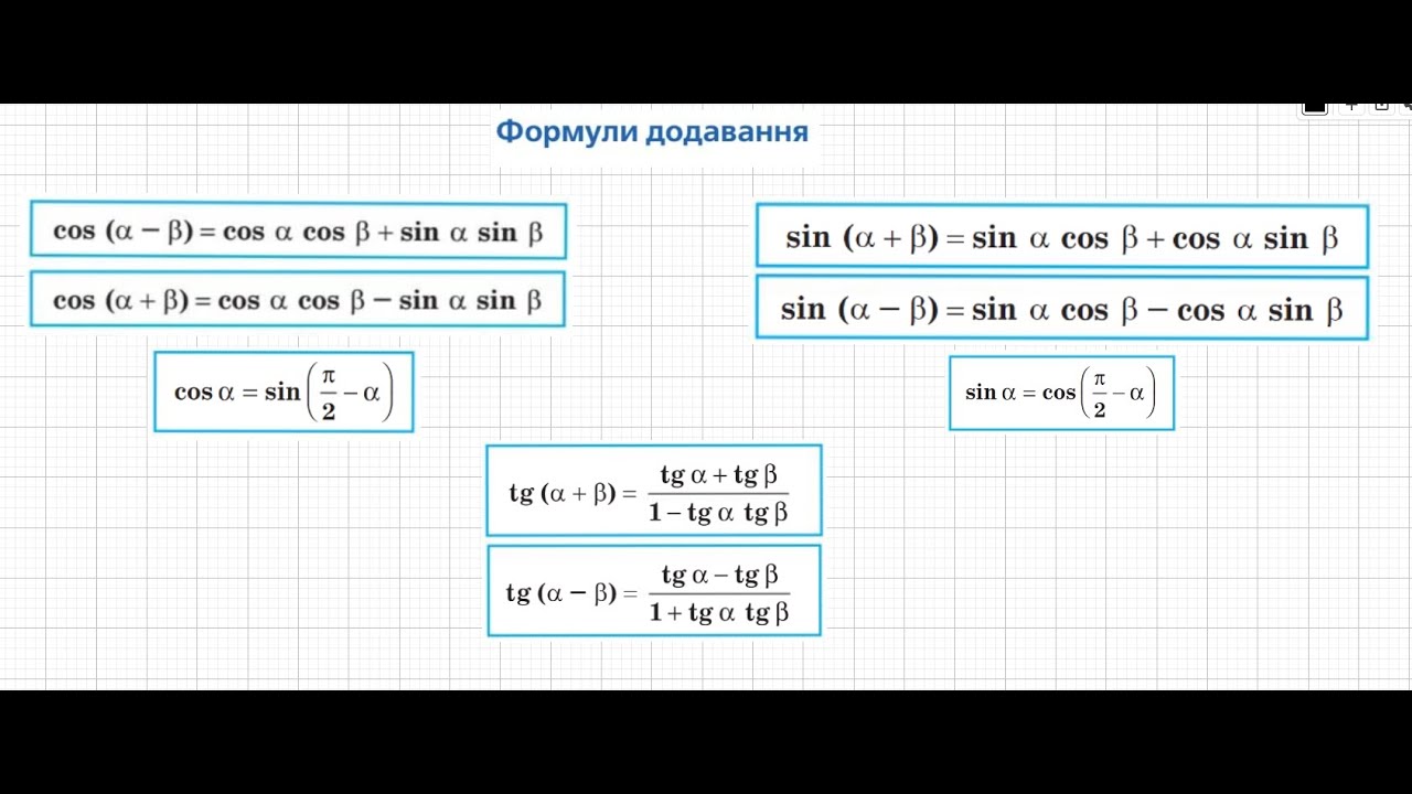 Алгебра 10 (профільний і стандарт). Тригонометричні формули додавання. урок 1