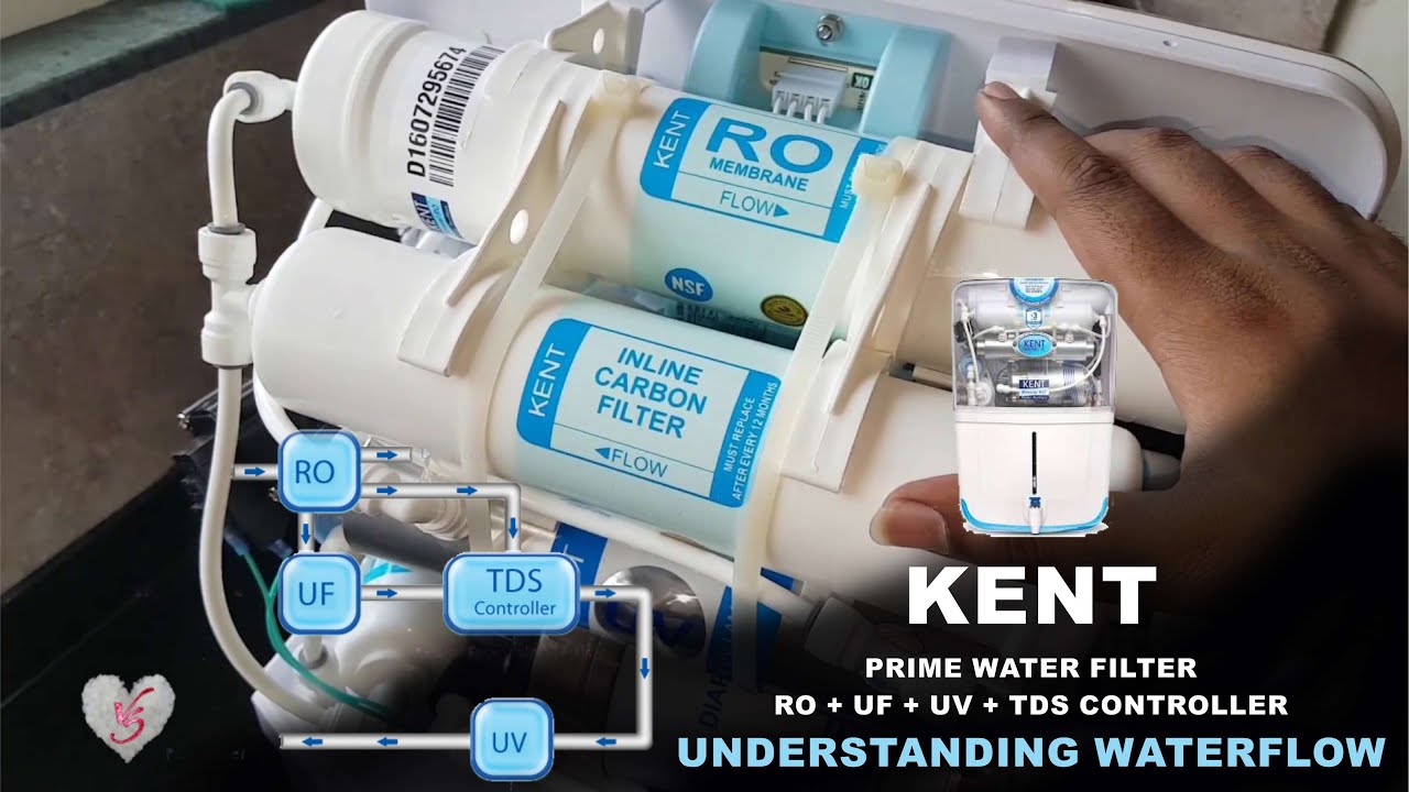 KENT RO UF WATER PURIFIER (hindi) : UNDERSTANDING WATERFLOW