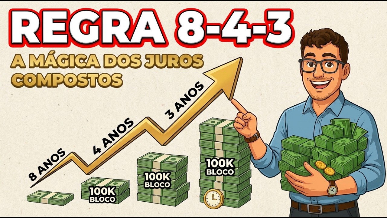 O Poder dos Juros Compostos com a Regra 8-4-3