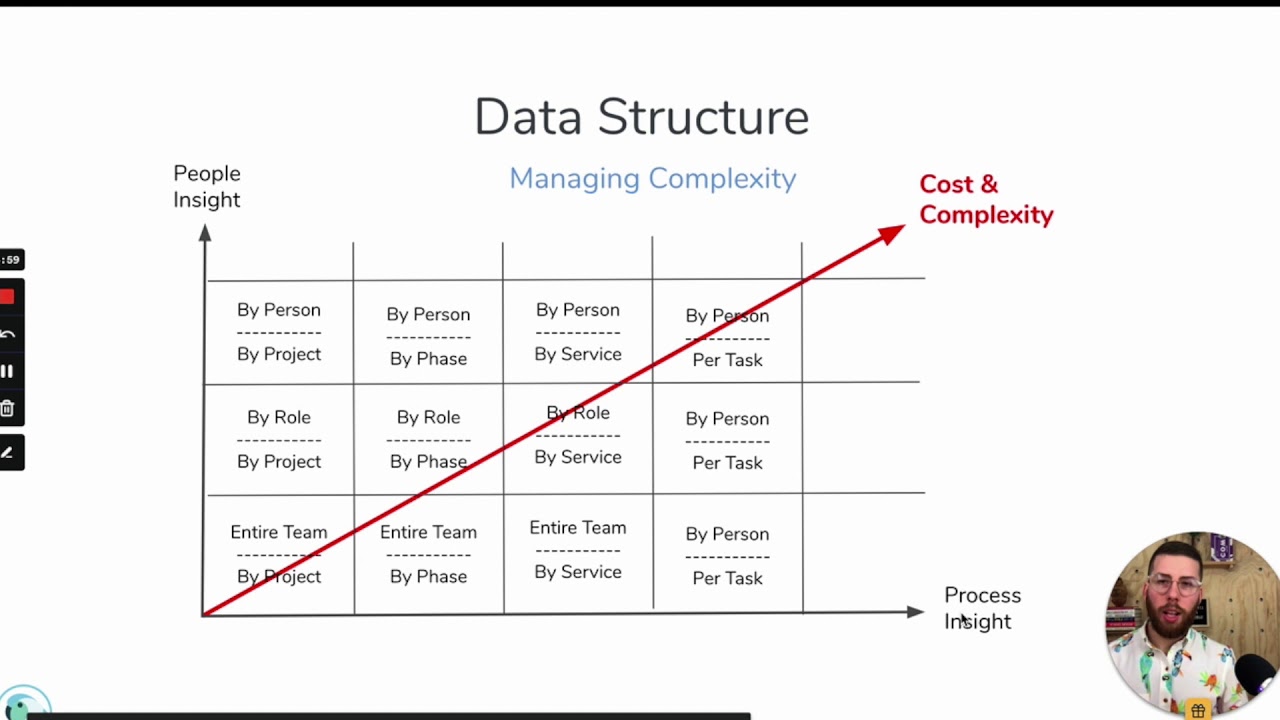 Time Tracking & Estimation Setup Tutorial - Agency Profitability Toolkit