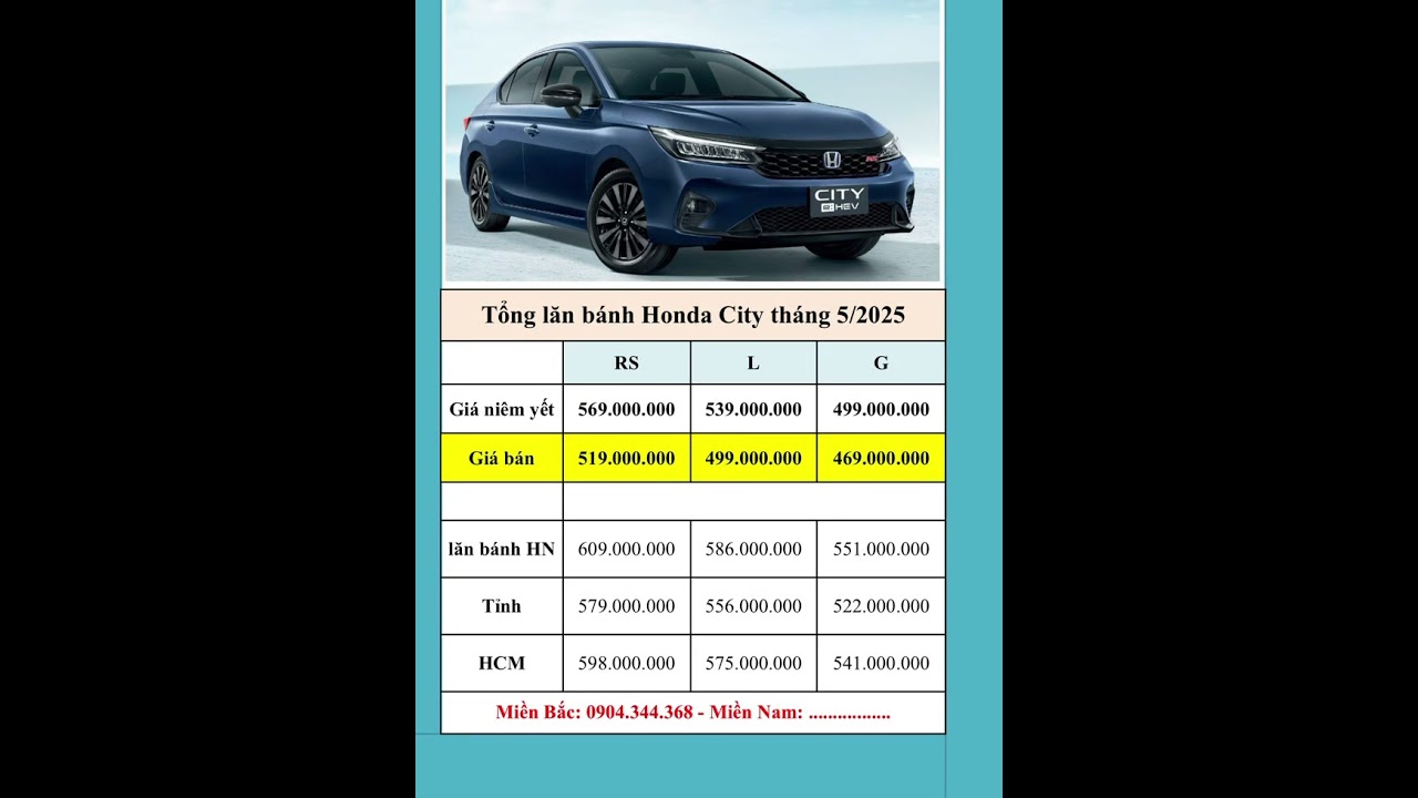 Tổng lăn b&aacute;nh Honda City th&aacute;ng 5/2025