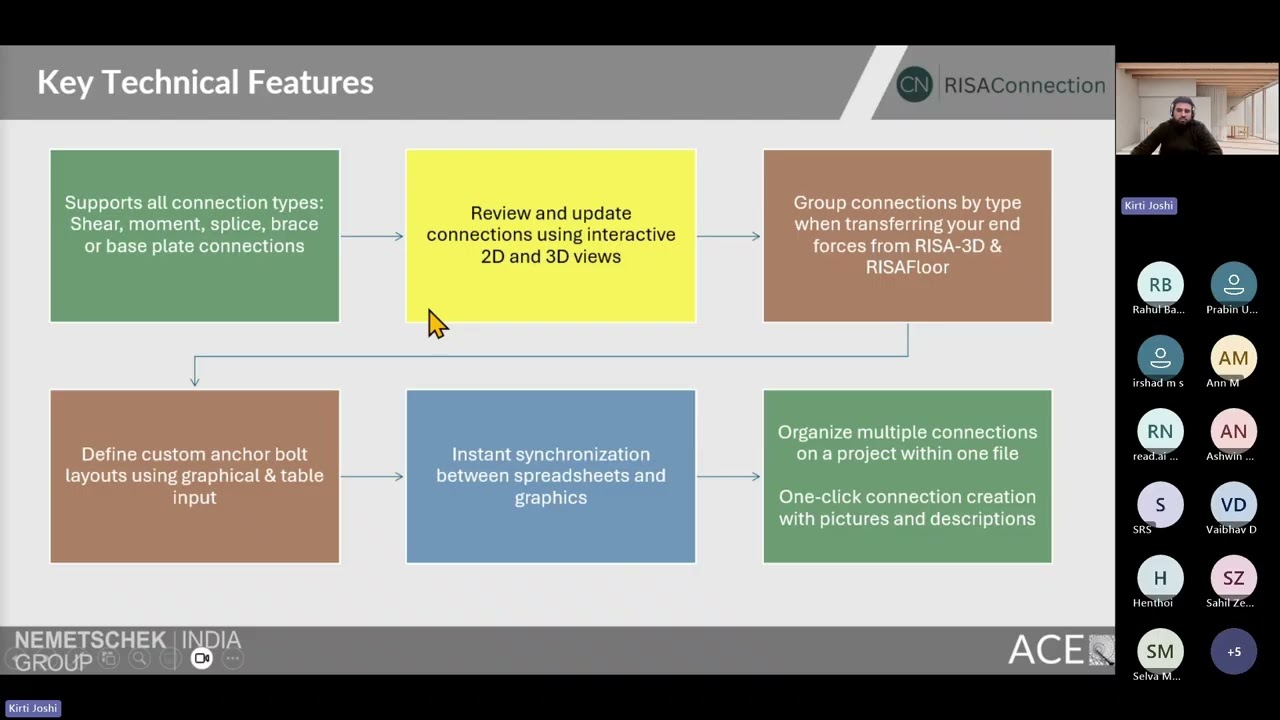 Introduction to RISAConnection