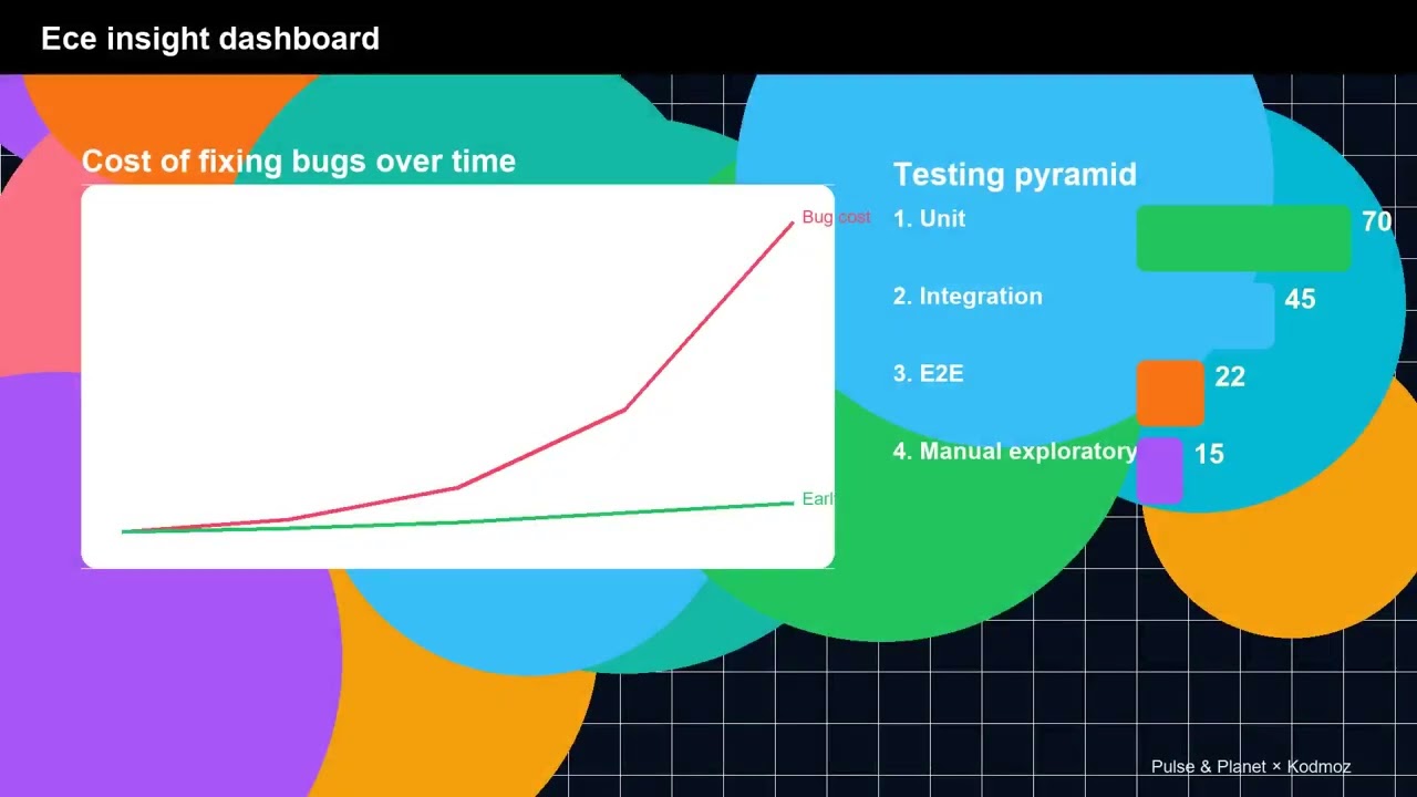 The Real Testing Pyramid: Which Tests Catch the Most Bugs?