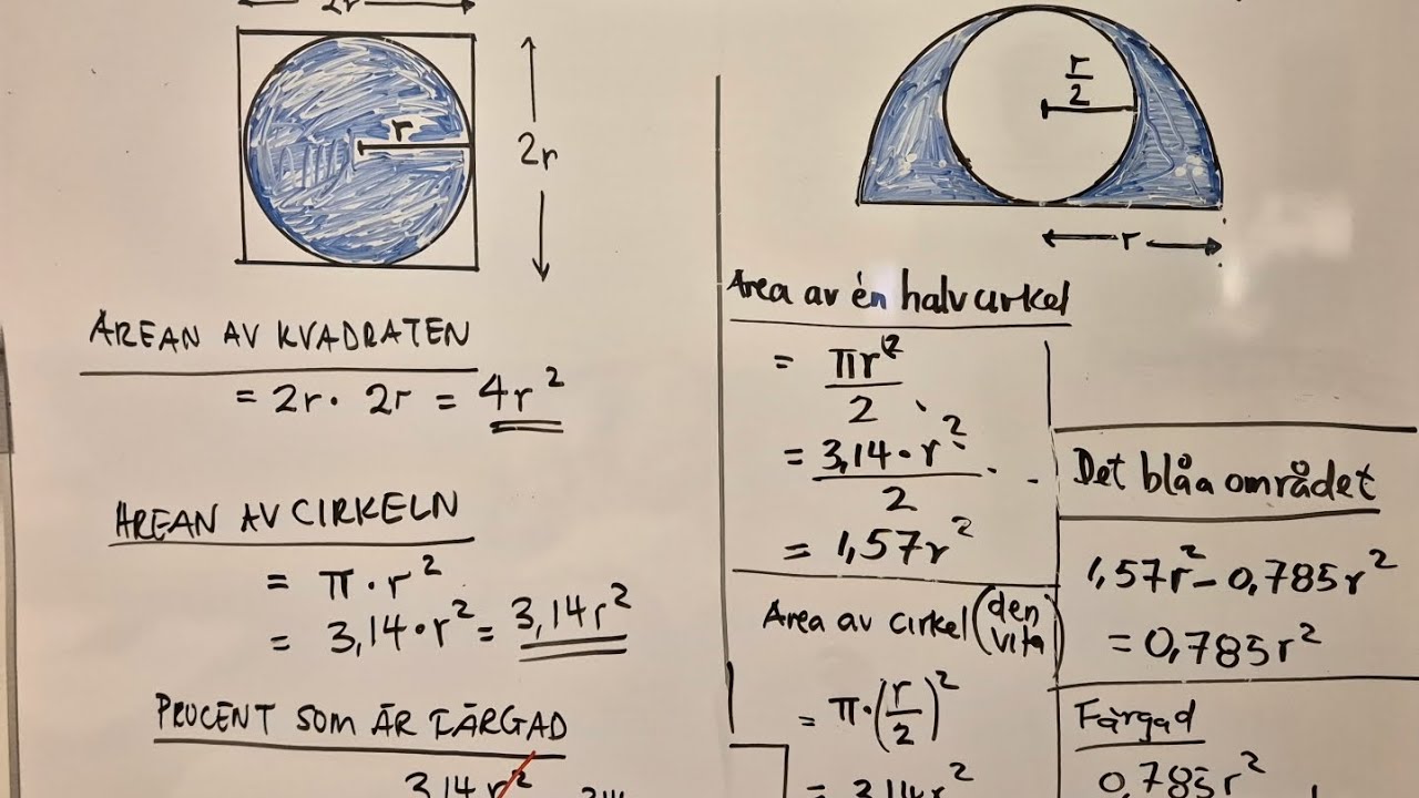 Algebra och Geometriska formler. Matte 1. Gym.