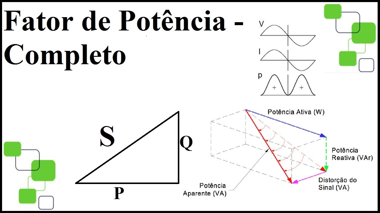 Fator de Potência- Completo