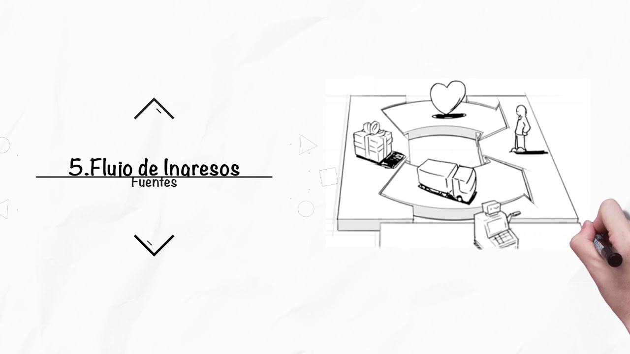 Análisis del Modelo de Gestión de Centros Culturales Independientes y Autogestivos CABA