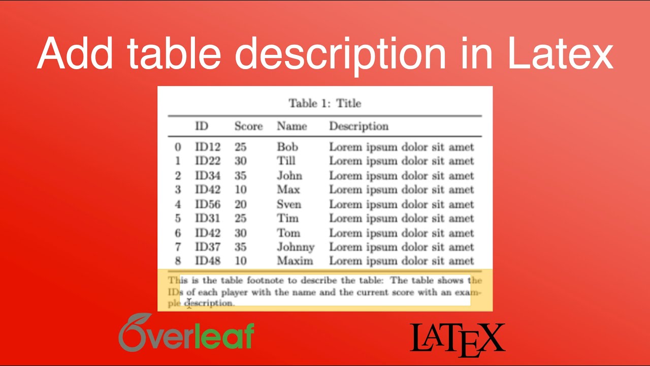 Adding a table description in Latex