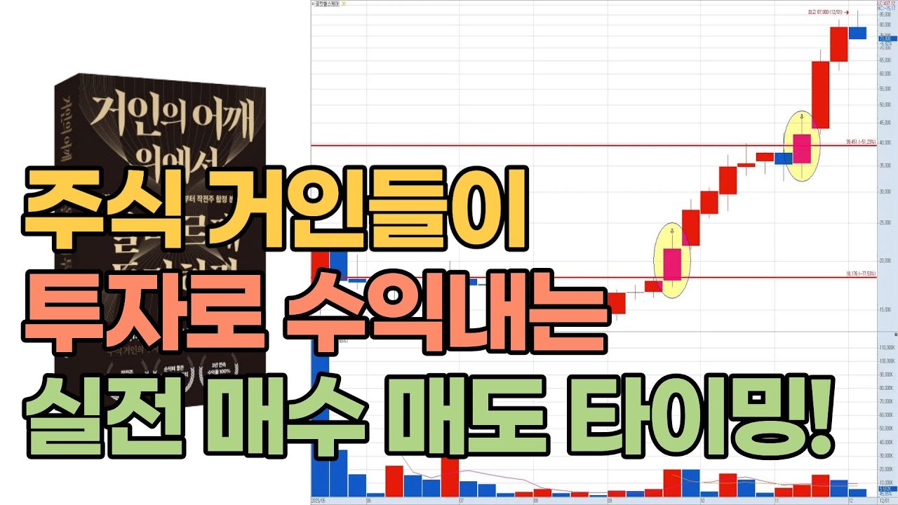 프로는 이것을 이탈하면 바로 매도합니다. 초보만 모르는 매도 공식!(1부)