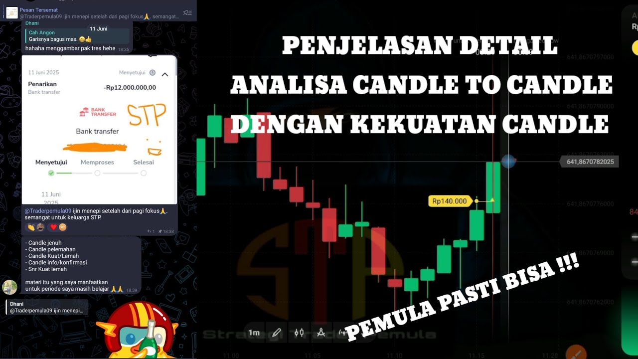 Cara mudah mengetahui arah harga dengan kekuatan candle untuk trader pemula