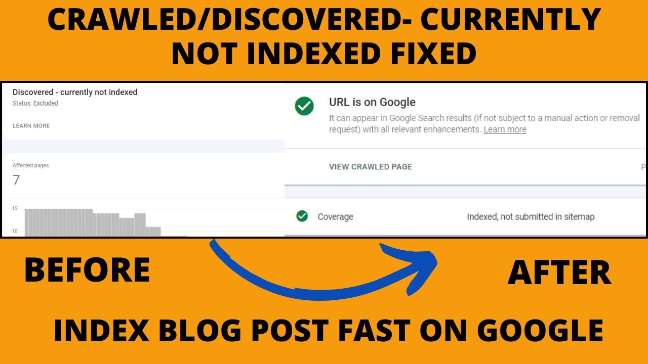Index Blog Post in Google 2024| Discovered/Crawled-Currently not index problem