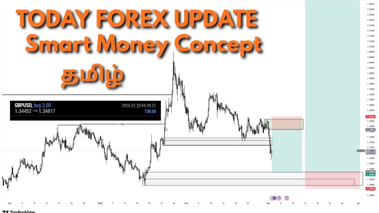 TODAY TRADE READY | Live Forex Setup Before Market Open Tamil Smart Money Concept