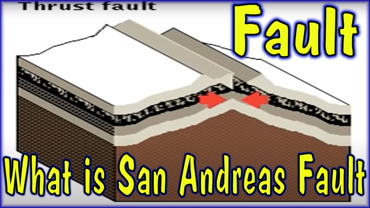FAULT -  WHAT IS San Andreas Fault ANIMATION WELL EXPLAINED